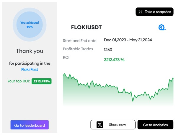 Hakeemishola99's tweet image. Backtest on @QuantCheck to become a consistently profitable trader it’s free for now!

Tested my #FLOKIUSDT : 3212.48% returns! 
Top 53% in the &quot;Floki Fest&quot; challenge!
Challenge me &amp;amp; dive in:  app.quantcheck.com/?rid=qBmbHS
#Crypto #QuantCheck #BTC