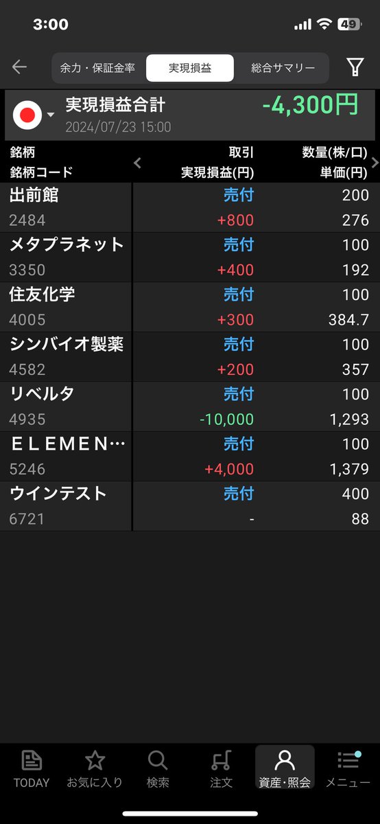 thunderrrrssssx's tweet image. コツコツ買ってきたのに
一瞬ビビって売っちまったのが仇となった
我慢して持ってたらいい時来てたのに
初めてこんなに動く株触ってドキドキしたわ