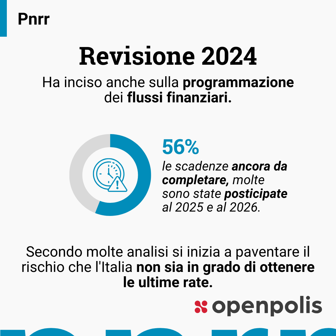 La revisione del Pnrr ha comportato il rinvio di molte scadenze. Per questo diversi studiosi iniziano a paventare il rischio che l'Italia non sarà in grado di richiedere le ultime rate del piano. Approfondisci: openpolis.it/la-revisione-d…