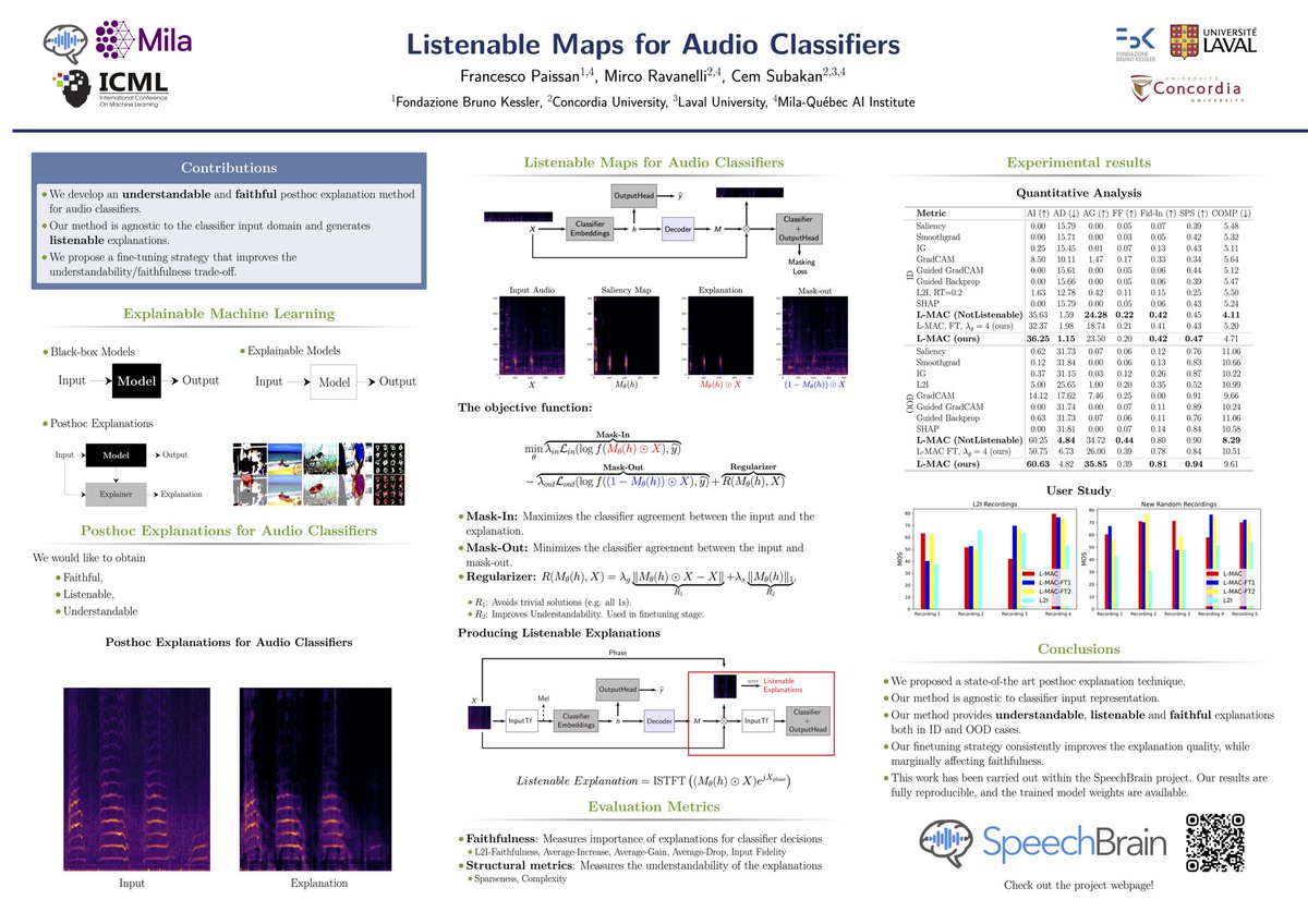 Interested in explainable AI for Speech and Audio models? 

Stop by our poster @ Poster Session 2 or meet us at the Music and Audio oral session in A8 @ 17:15.

#icml2024