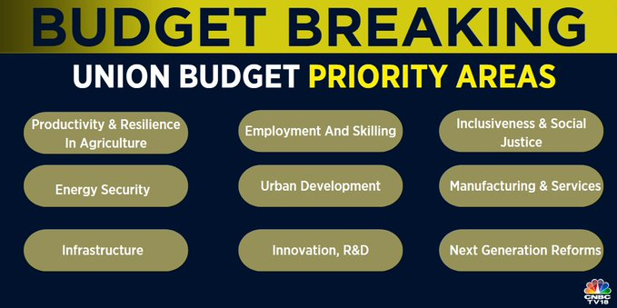 CNBCTV18News's tweet photo. #BudgetWithCNBCTV18 |  @AnushkaS_ with more details on the #KeyPriorities of #UnionBudget2024

#GoForGrowth #CNBCTV18Live 

https://t.co/U1uctS5CJo https://t.co/x2OyYlTSUk