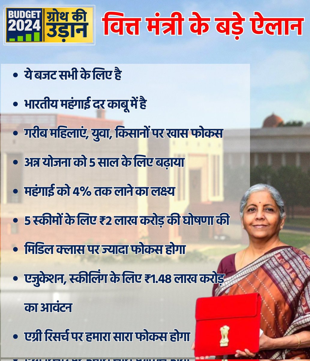 BullsEyeBear's tweet photo. संसद में वित्त मंत्री का 'बजट भाषण'

भारत की महंगाई काबू में है, इसे 4% तक लाने का लक्ष्य- निर्मला सीतारमण, केंद्रीय वित्त मंत्री

एजुकेशन, स्कीलिंग के लिए ₹1.48 लाख करोड़ का आवंटन

#Budget2024 #Budget #BudgetOnSwadesh #UnionBudget #BudgetSession #NirmalaSitharaman https://t.co/wFWDVvFeQd