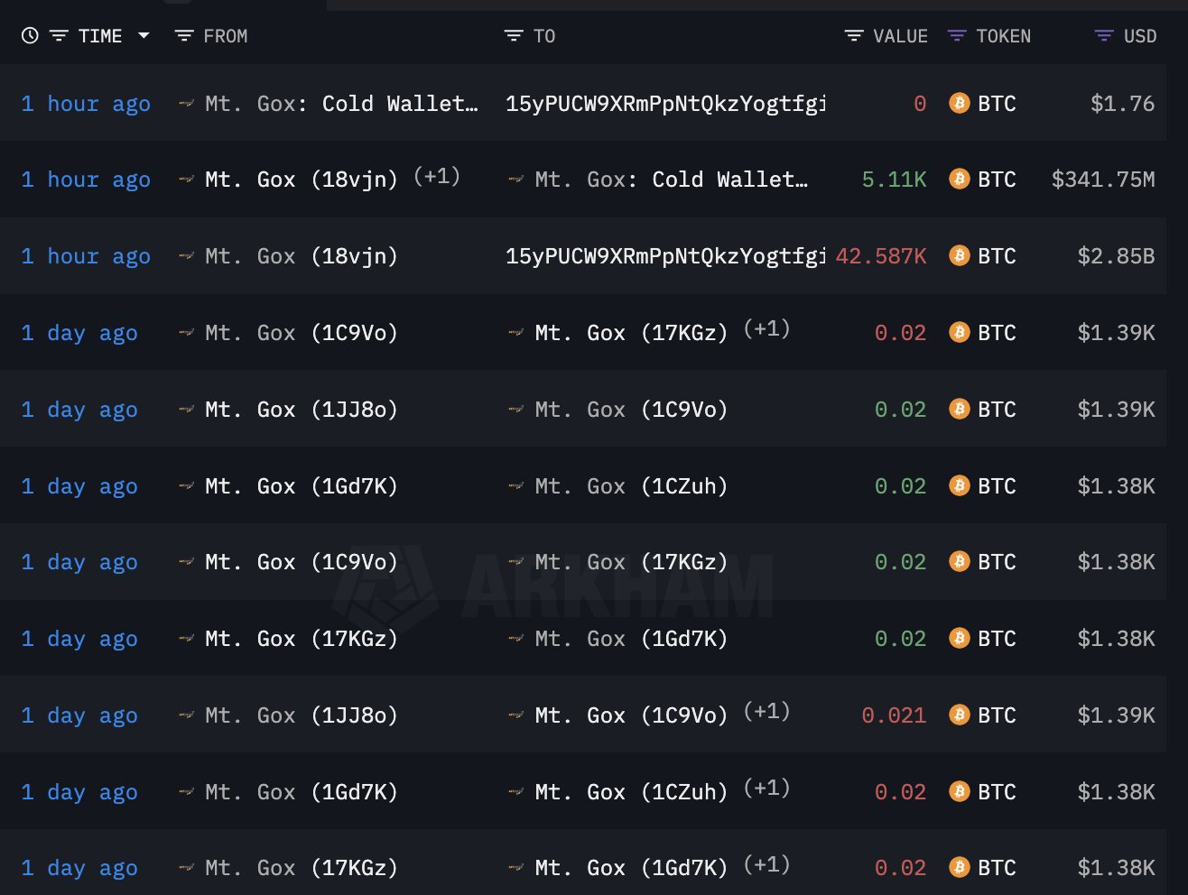 Lookonchain via X