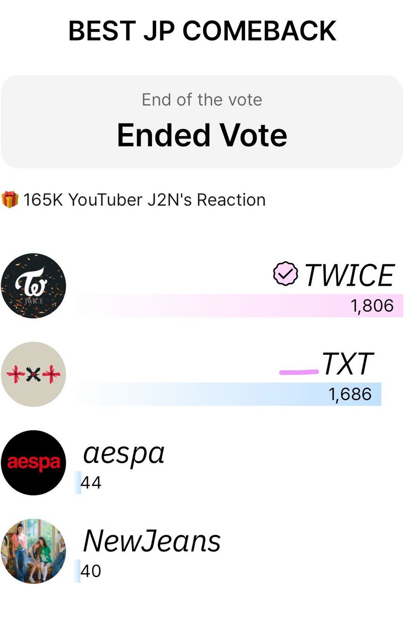 kooky__official's tweet photo. BEST JAPANESE COMEBACK - YT PROMOTION
🗳️https://t.co/22FLcIcKqd
🎁#Kreator #J2N, a K-Pop creator, will upload a 'Korean Dancer Reaction' to the #TWICE comeback on his 165k-subscriber channel!
#KookyPromotion