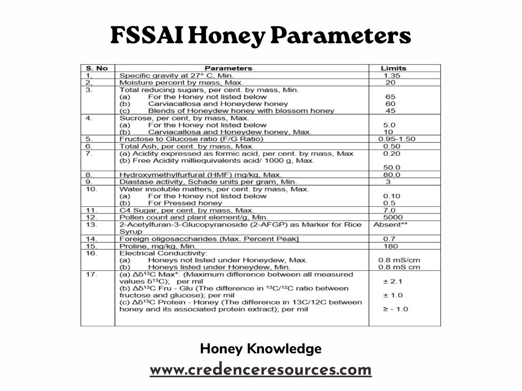 cresources's tweet image. 💡 Always check for FSSAI certification when purchasing honey to ensure you are getting the best quality product.

#Honey #FSSAI #FoodSafety #PureHoney #QualityStandards #Health #Wellness #HoneyTesting 

for more info visit credenceresources.com