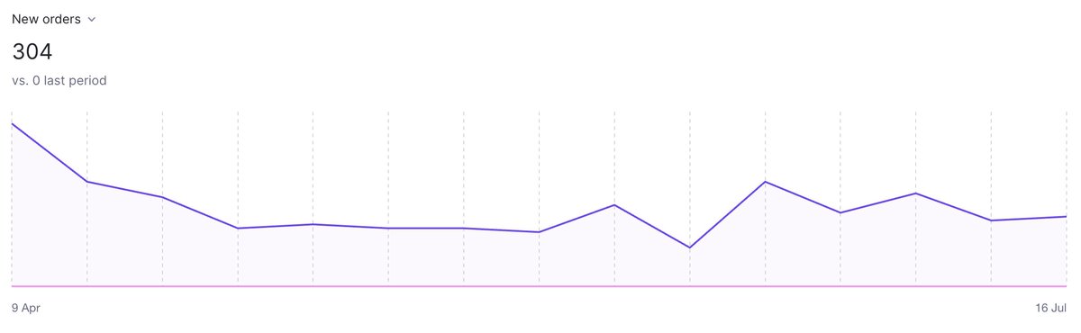 Pranay Agarwal tweet media