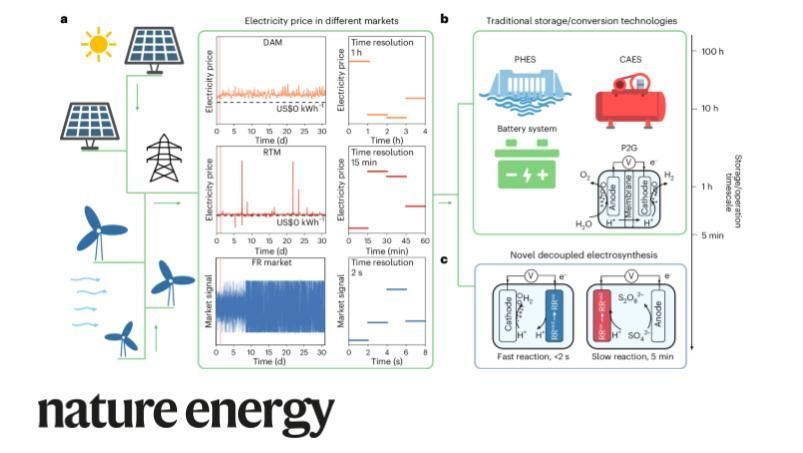 <a href="/RuiWang484/">Rui Wang</a>, <a href="/JiazeM/">jiaze ma</a>, Sheng, Zavala and <a href="/SongJin_Chem/">Song Jin</a> report an electrochem strategy to make chemicals that can provide demand flexibility, enabling participation in different electricity markets. buff.ly/4bCSxyA
