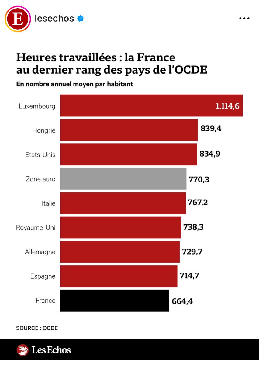 traderform's tweet photo. Mais ça veut la retraite a 60 ans parce qu’on est épuisé hein https://t.co/OUOPZ1msN5