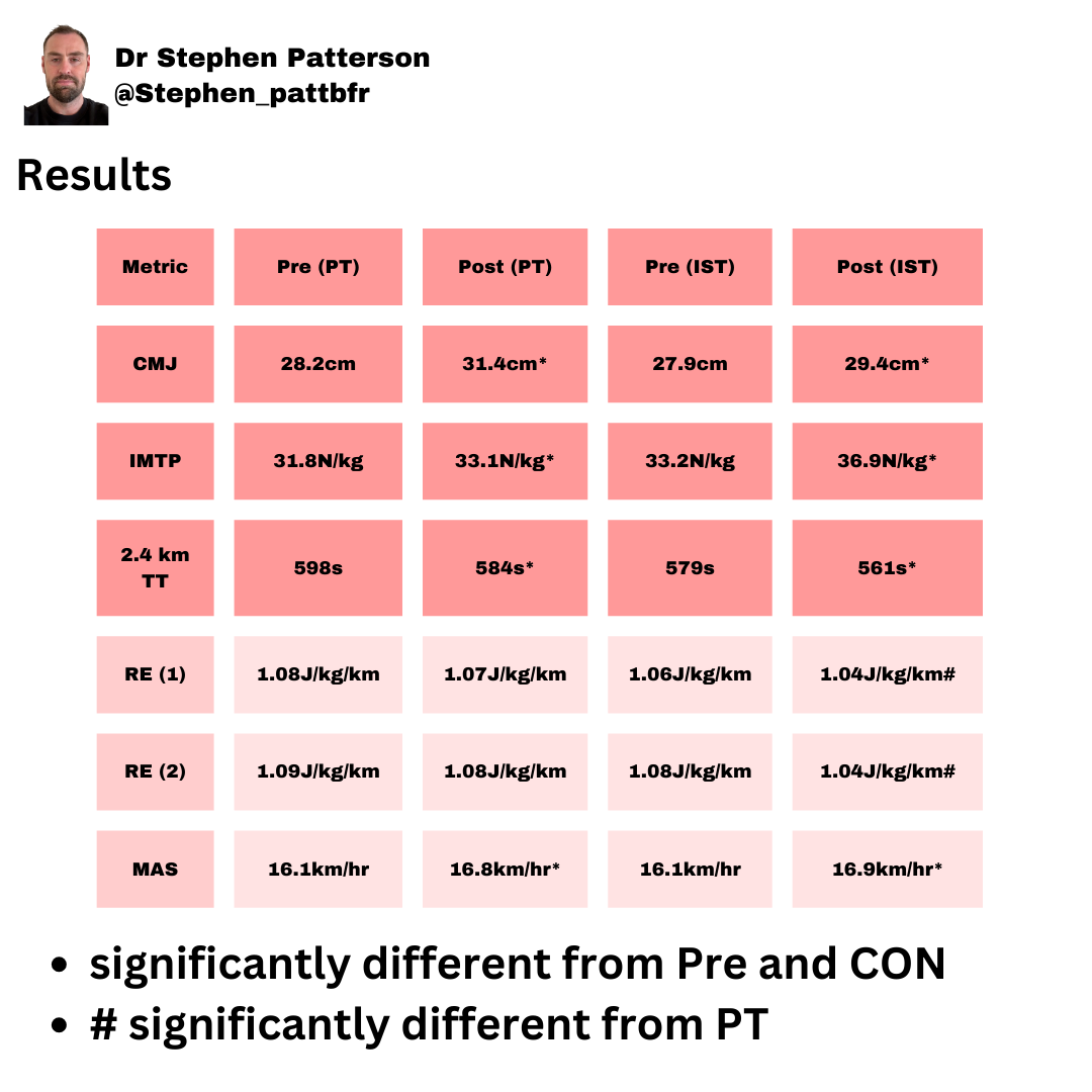 Stephen Patterson tweet media