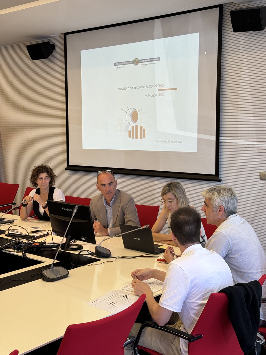 Ekonomia_ejgv's tweet photo. 📊La #EconomíaSocial en #Euskadi ha crecido en empleo un 6,1% en 2022.

👉La viceconsejera @Elenapeba ha dado a conocer los resultados de la estadística de 2022 a los representantes de CSCE, Konfekoop, Asle, Gizatea, EHLABE y FUNKO, entre otros.

🔗https://t.co/oLpfVP2fyV https://t.co/n7ptPW7ztc