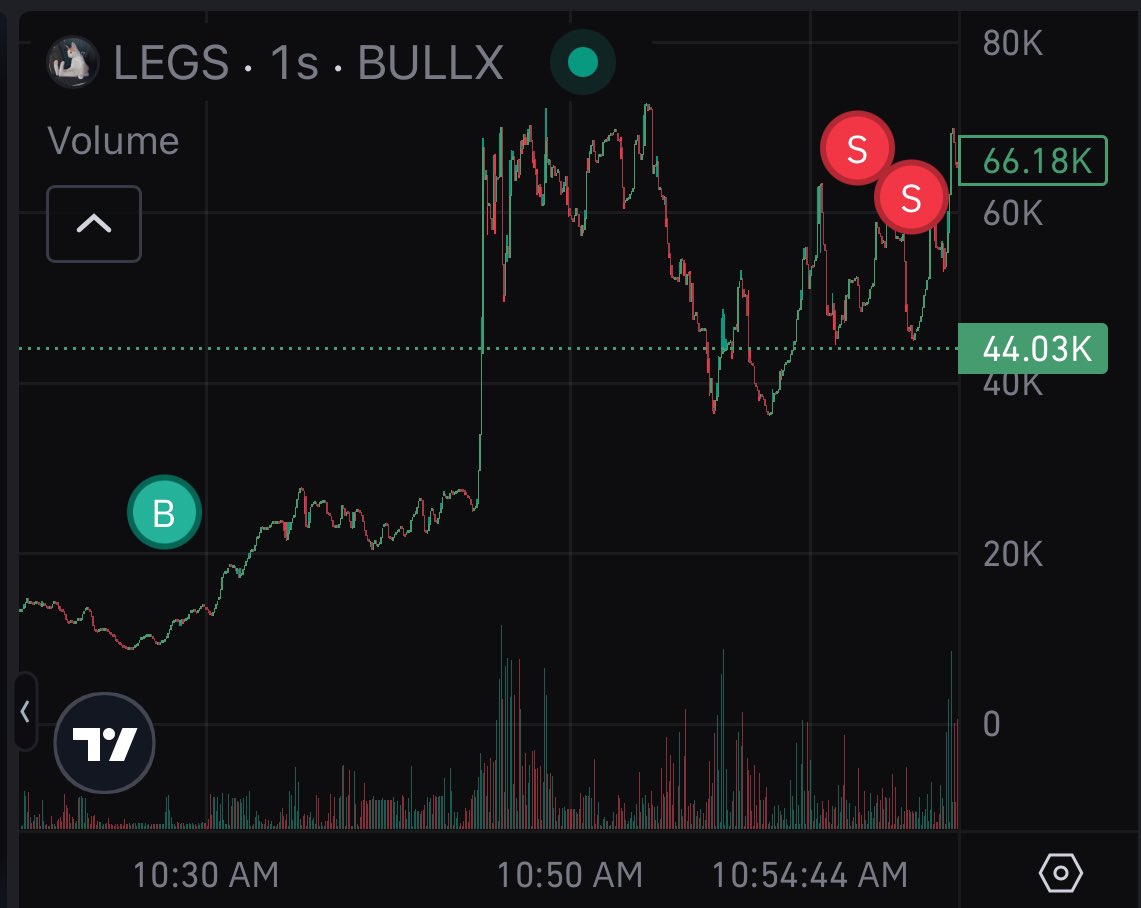 Gm 

4x

$LEGS