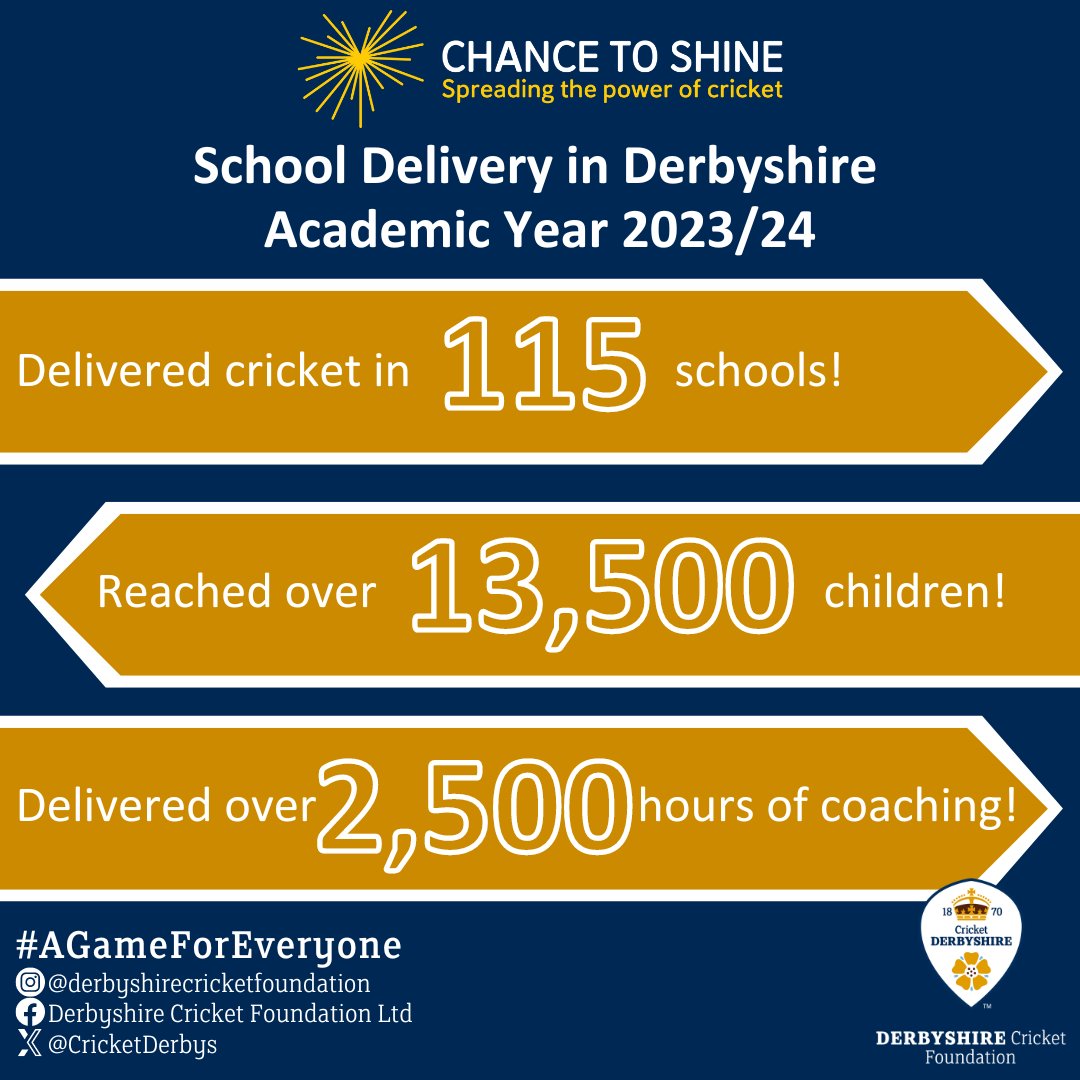 Derbyshire Cricket Foundation 🏏 tweet media