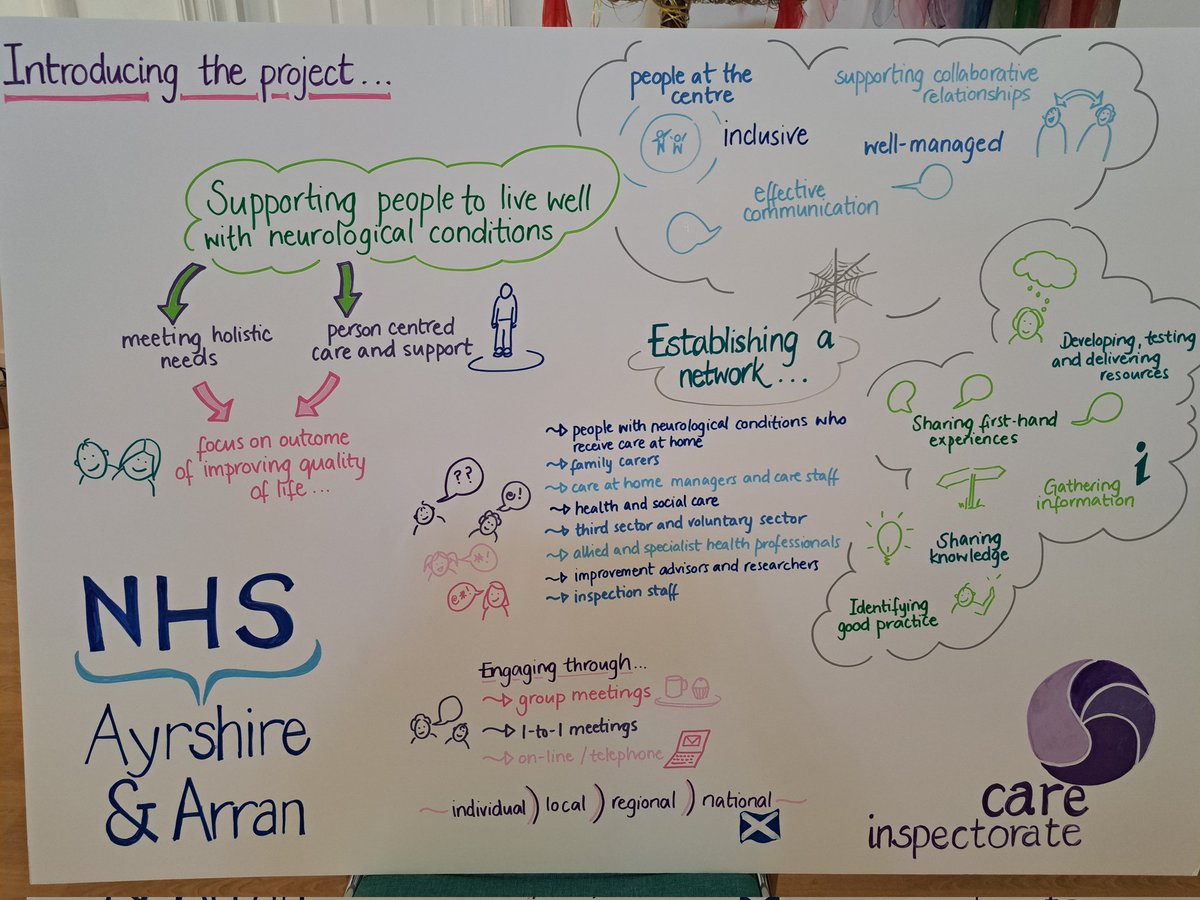 Getting excited, ready to start our new project re living well with neurological conditions. Collaboration with NHS Ayrshire and Arran and the <a href="/CareInspect/">Care Inspectorate</a>