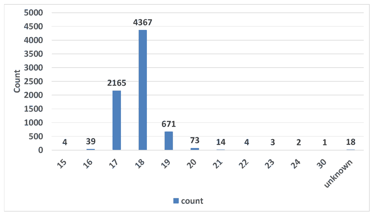 InformationMDPI's tweet photo. Read #NewPaper “InterviewBot: Real-Time End-to-End Dialogue System for Interviewing Students for College Admission” by Zihao Wang et al.
See more details at:
https://t.co/ri5KDC1fdv
#interviewchatbot
#dialoguesystem https://t.co/m4T4j0Xny3