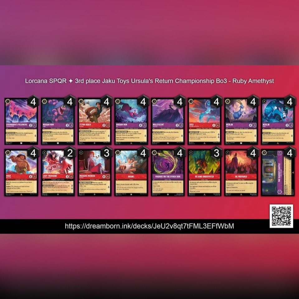 LorcanaSPQR's tweet photo. This is the Jaku Toys Ursula's Return Set Championship report played on
7/14/24. Thank to all players to shared the lists and congrats to the Top 8.
Congrats to GidanTribal95 for🥇 Place!
You can find all list on @ink_decks link down below:

https://t.co/G3ABEXU9Lx

#Lorcana https://t.co/Pb2Cr8vv4o