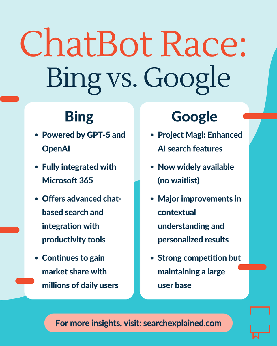 With search being Google's primary revenue stream, the threat of Bing substitution is growing every day.

Which chatbot would you be more willing to use? Share your thoughts below!

#ai #chatgpt #chatbot #artificialintelligence #openai #google #bing #searchexplained