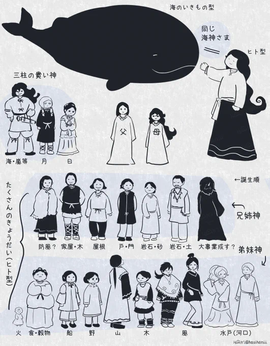 他の創作紹介
海神さまの世界「わたつみわたり」

基本的に海神さまがのんびりまったりするだけの一枚絵です(たまに風神さまメインの空からの景色画も)
古事記と日本書紀を参考にしていますが太古風だったり現代風だったり全く違う架空世界を舞台にしてます

海神さまのきょうだい神らの説明はこちら 
