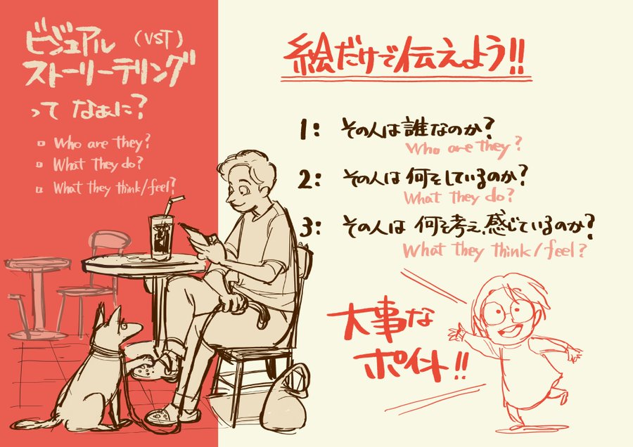 Who are they?  誰なのか  What they do? 何をしているのか  What they think/feel? 何をし何を感じているのか    ストーリーを描く思考プロセスの中で、必ずと言っていいほど必要になってくる3つの問いと、その答えの導き方なども、たくさんのサンプルを元に解説をしていきます。    #8つ勉