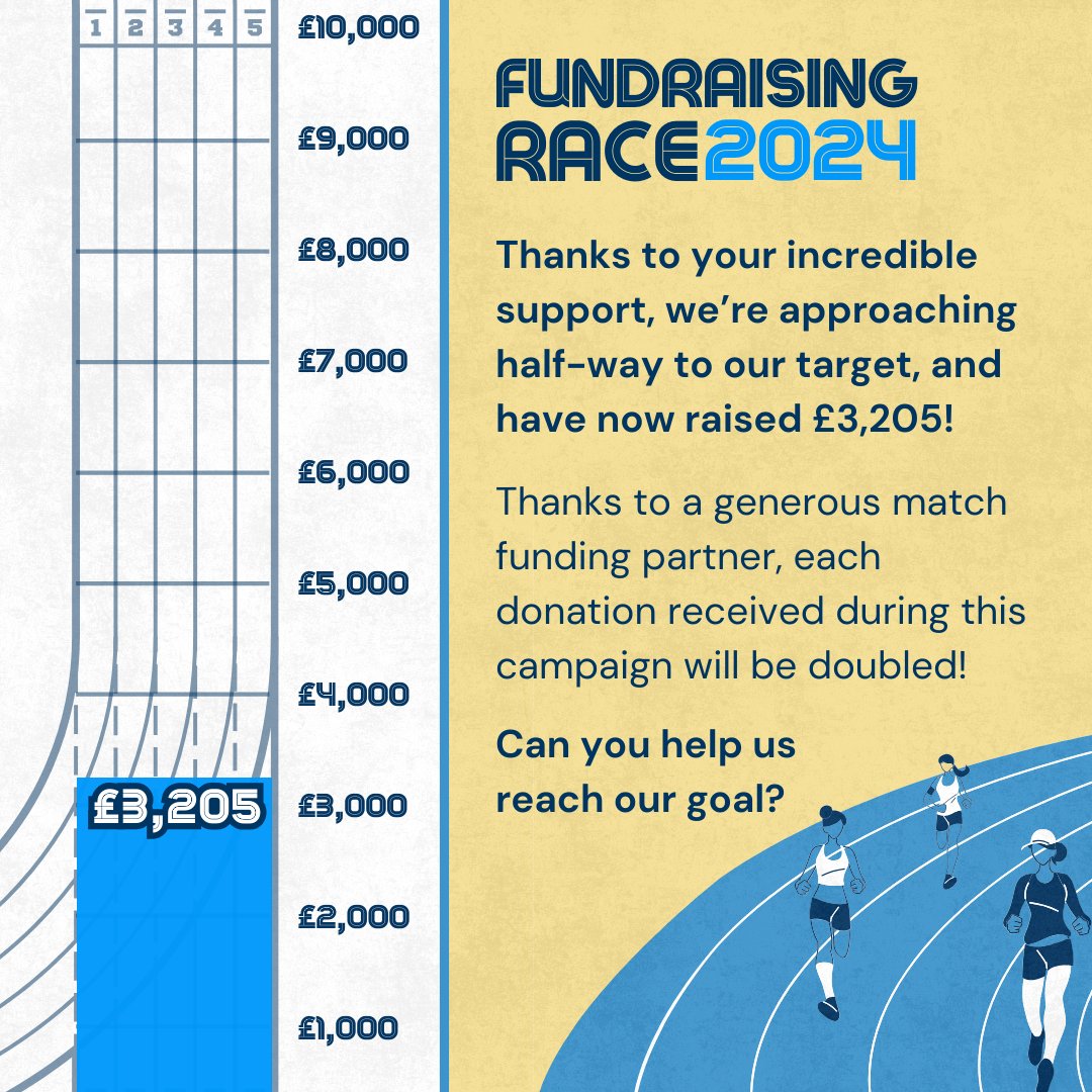 Thanks to your incredible support, we’re approaching half-way to our target, and have now raised £3,205! Thank you to everyone who has supported us so far. Can you help us reach our goal? 

swym.org.uk/fundraising-ra…