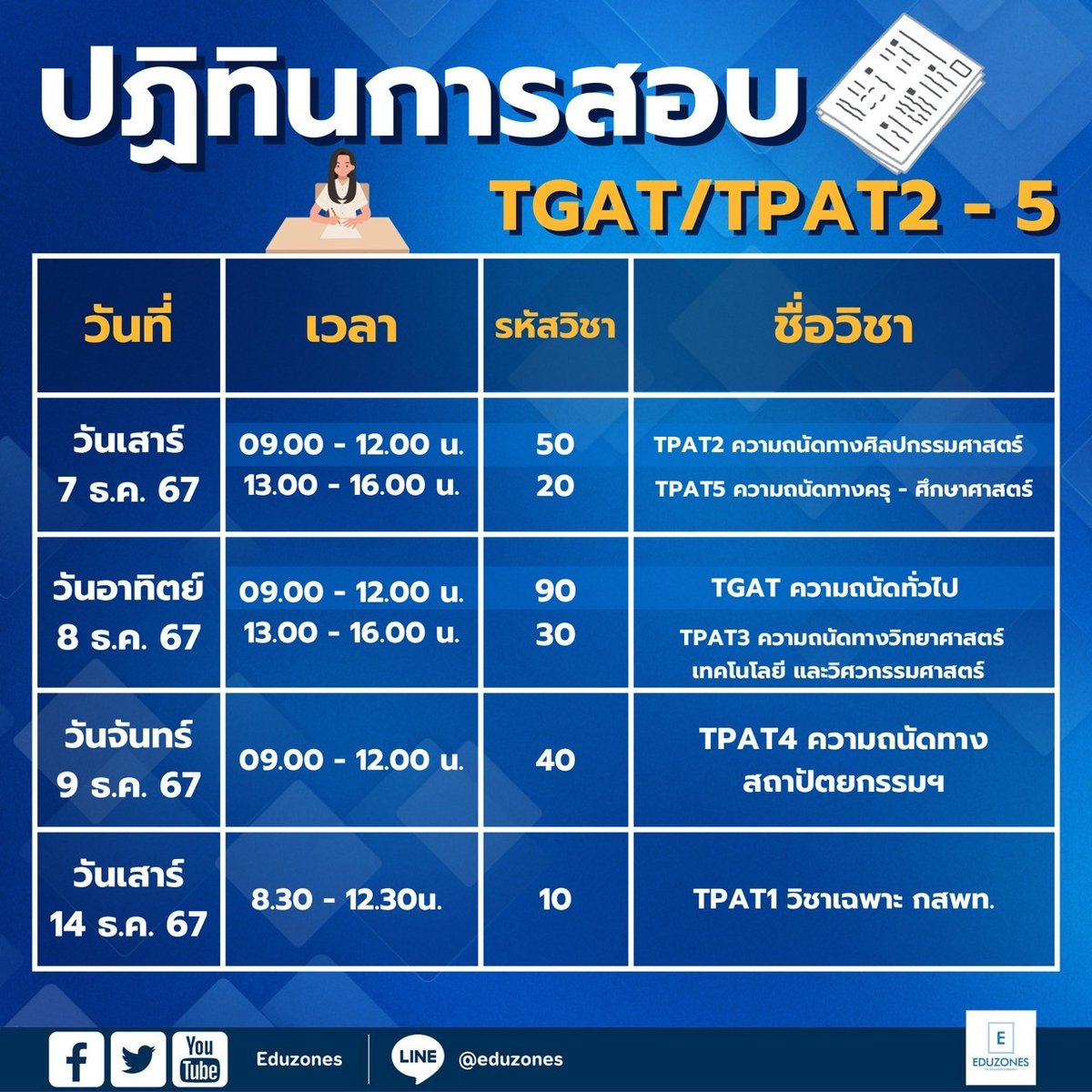 eduzones's tweet photo. ปฎิทินกำหนดการสอบ #TGAT / #TPAT 2 - 5 และ #ALevel
#dek68 #TCAS68 #TGAT68 #TPAT68 #ALevel68 https://t.co/G4IeLiHEsE