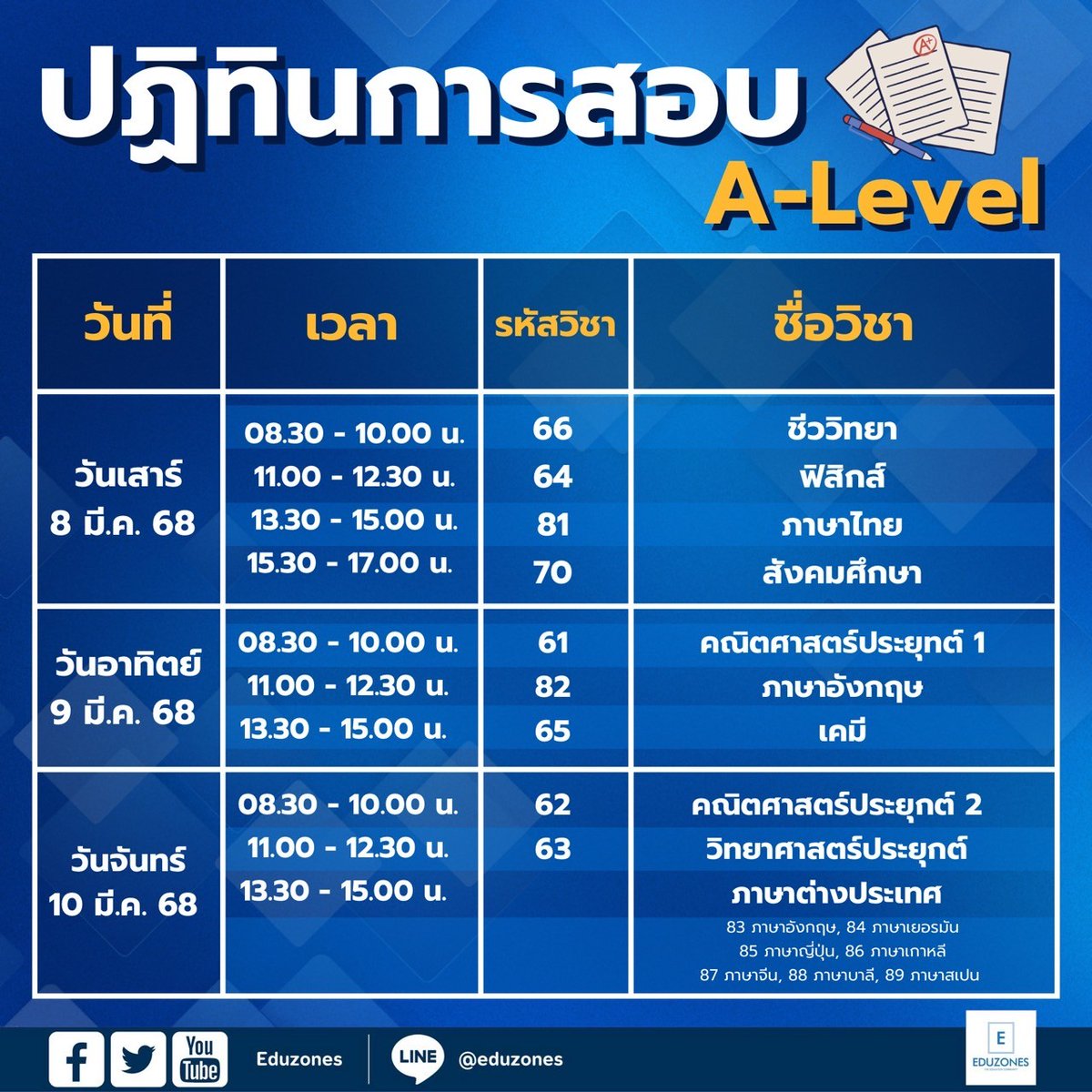 eduzones's tweet photo. ปฎิทินกำหนดการสอบ #TGAT / #TPAT 2 - 5 และ #ALevel
#dek68 #TCAS68 #TGAT68 #TPAT68 #ALevel68 https://t.co/G4IeLiHEsE