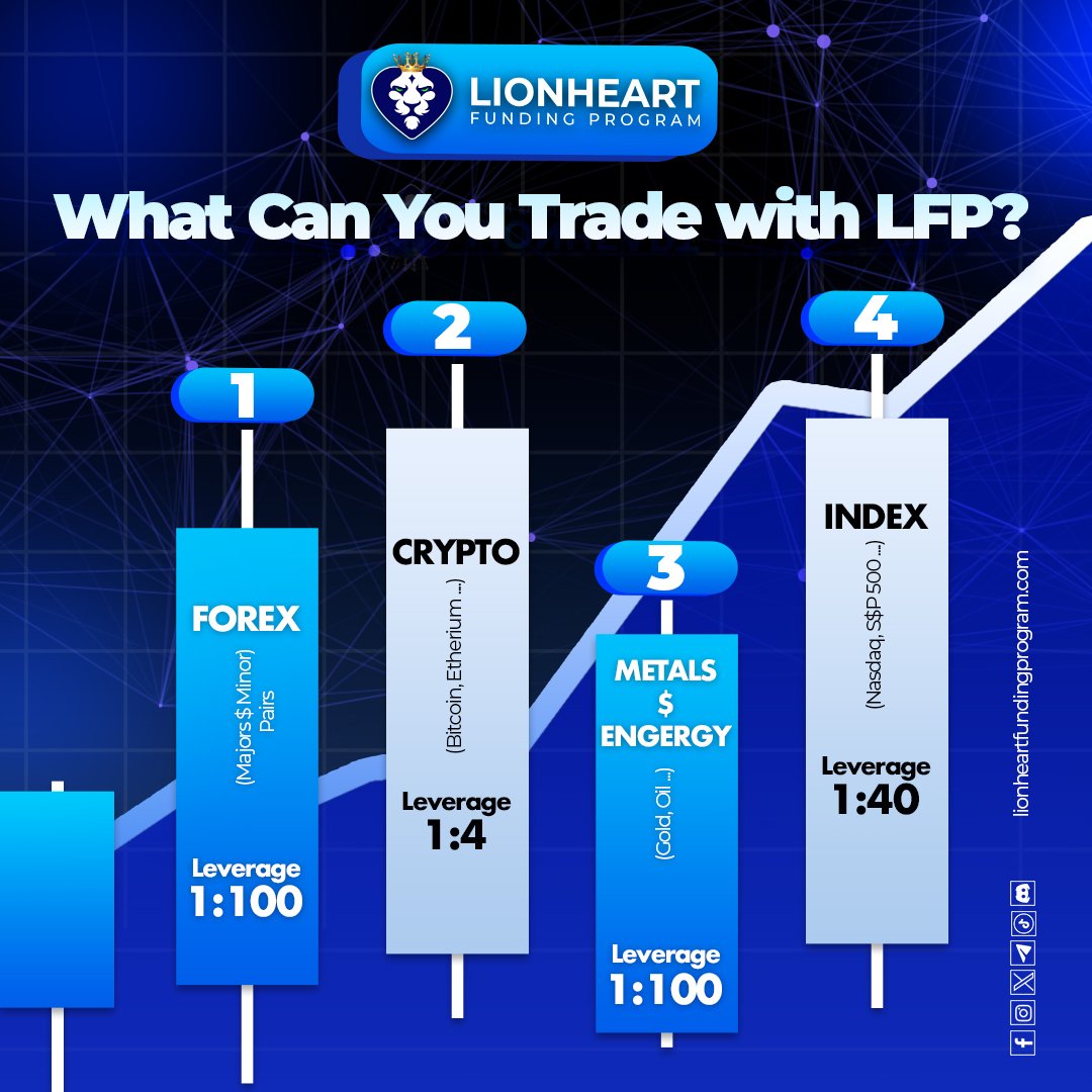pascalDXY's tweet photo. 📈 Get ready to roar in the markets! Use (Pascal10) for a 10% discount with Lionheart. Follow our journey @lionheartLFP 🔗 [https://t.co/oN7lLFmBle
#RoarToSuccess #LionheartTraders https://t.co/3TMTbSEE10