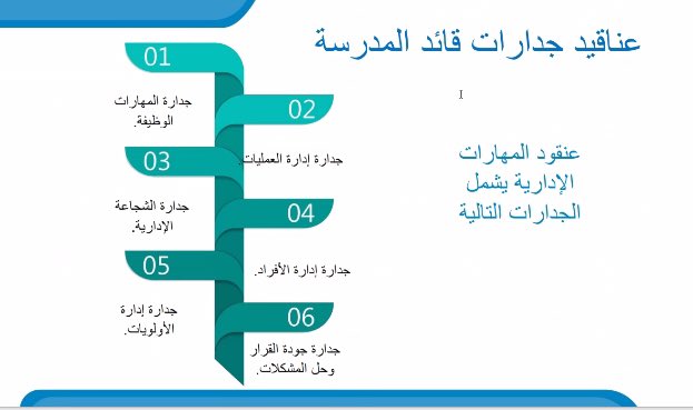 Evanwafa2's tweet photo. الجدارات الإدارية لقائد المدرسة https://t.co/mxbG3ONzta
