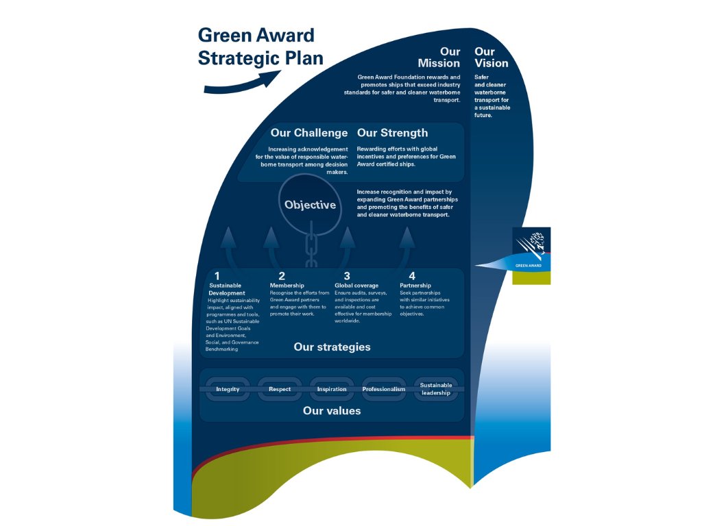 📸 𝐇𝐚𝐯𝐞 𝐲𝐨𝐮 𝐭𝐚𝐤𝐞𝐧 𝐚 𝐬𝐧𝐚𝐩𝐬𝐡𝐨𝐭 𝐨𝐟 𝐨𝐮𝐫 𝐧𝐞𝐰 𝐬𝐭𝐫𝐚𝐭𝐞𝐠𝐢𝐜 𝐩𝐥𝐚𝐧 𝐲𝐞𝐭? 🎯

Follow link to explore🔗bit.ly/3Shkd5e