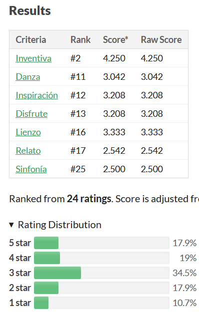 Acabadas las votaciones de la #MermeladaJam3, parece que a la gente le ha gustado el jueguito😁
