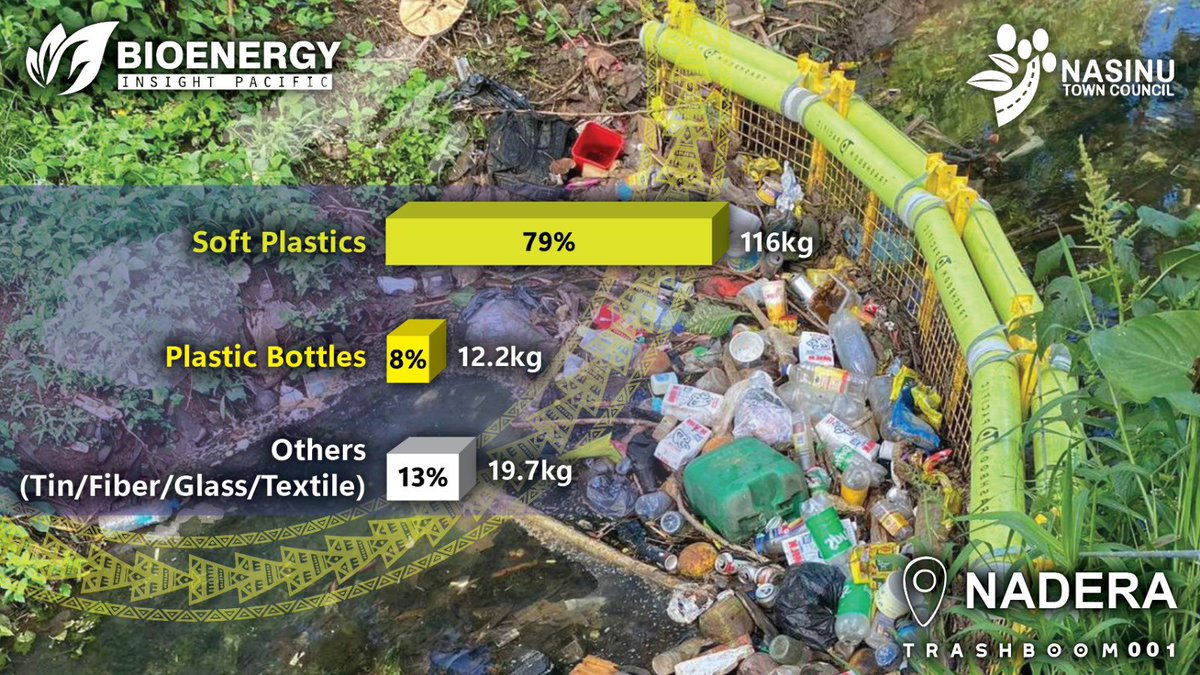 💧Wayne Fuakilau 🌱 tweet media