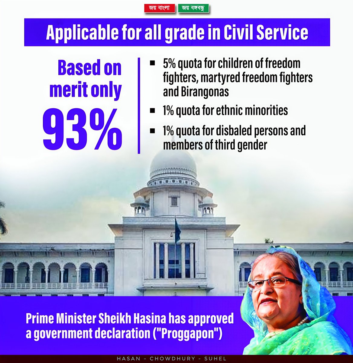 suhelsy1het's tweet photo. ☞  HPM #SheikhHasina has approved a government declaration ("Proggapon") implementing the #SupremeCourt verdict on quotas in government jobs (all grades).

#ThankYouPM 
#HPMSheikhHasina 
#ThankYouHPMSheikhHasina 🇧🇩 https://t.co/1bOniL6ejP
