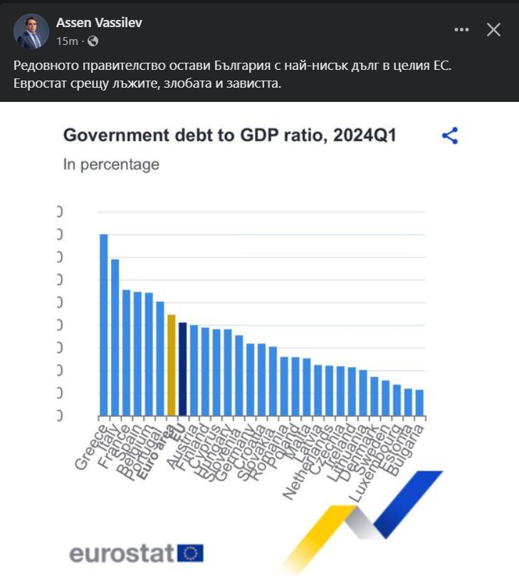 Alex_Shumantov's tweet photo. Дъъъълговата спирала в която ни вкара ПП, според баце. https://t.co/bjaHKv51xl