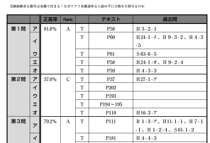 令和6年度司法書士試験の、肢ごとの『リアリスティックテキスト 令和6年度司法書士試験の、肢ごとの『リアリスティックテキスト