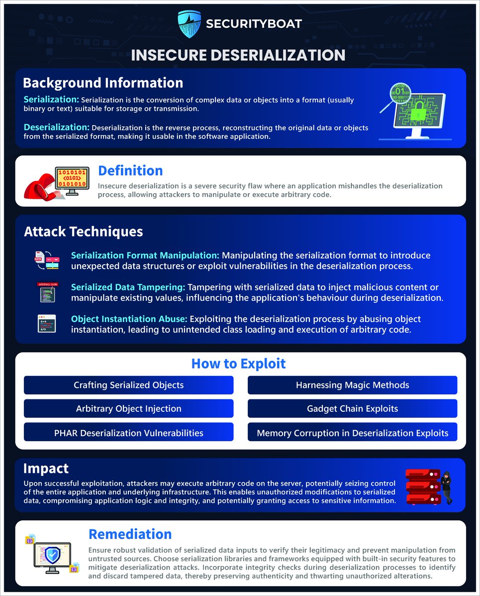 Securityb0at's tweet image. 🚨Vulnerability Tuesday🚨

Insecure deserialization exposes web applications to threats like remote code execution, data breaches, and system compromise. Addressing vulnerabilities is crucial for safeguarding digital security!  🖥️

#InsecureDeserialization #SecurityBoat
