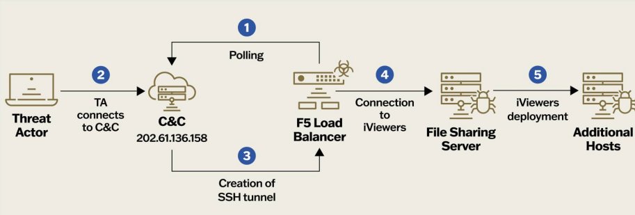 Threat Hunting tweet media