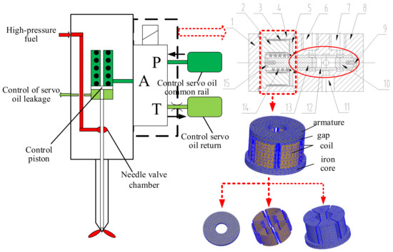 Actuators_MDPI's tweet image. #Article 
📜 Armature Structure Optimization of Annular Multipole Solenoid Valves Based on Electromagnetic Force Distribution 
by Yu Fan, et al.
mdpi.com/2076-0825/12/2… 
Wuhan University of Technology 
@MDPIOpenAccess 

#dynamicresponse #electromagneticforce #distributionlaw