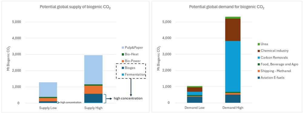 Energy Post tweet media