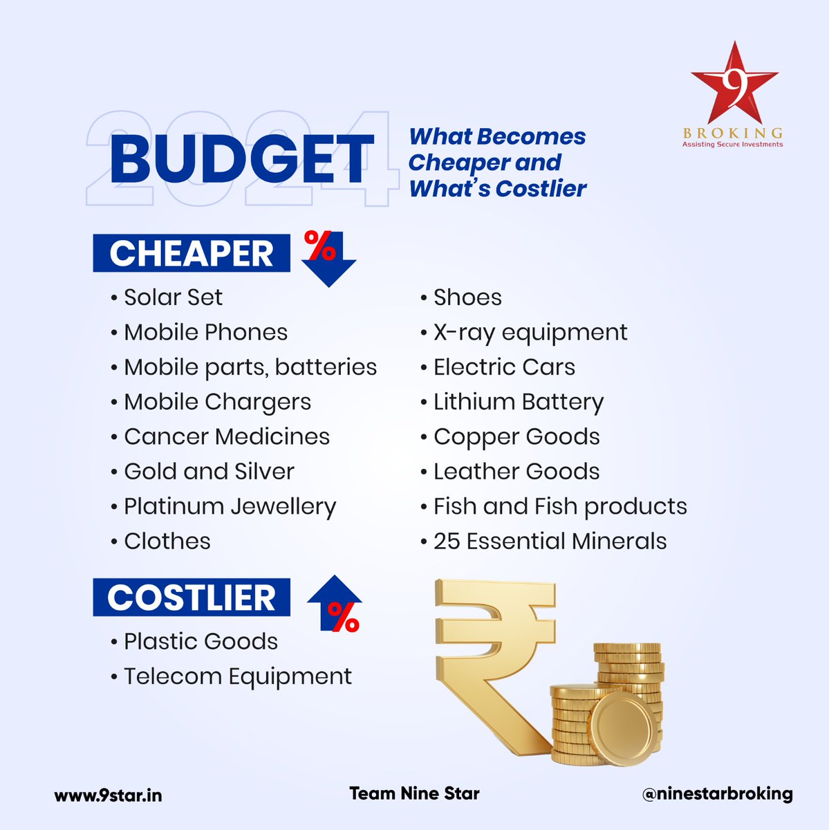 9starbroking's tweet photo. Union Budget 2024: What Becomes Cheaper and What’s Costlier?
#Budget2024 https://t.co/T5BJTIMmpJ