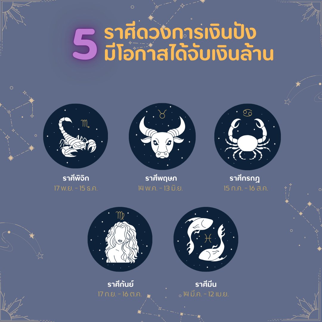 mongkolrerk's tweet photo. 5 ราศีดวงการเงินปัง มีโอกาสได้จับเงินล้าน 

ราศีพิจิก (17 พ.ย. - 15 ธ.ค.)
ราศีพฤษภ (14 พ.ค. - 13 มิ.ย.)
ราศีกรกฎ (15 ก.ค. - 16 ส.ค.)
ราศีกันย์ (17 ก.ย. - 16 ต.ค.)
ราศีมีน (14 มี.ค. - 12 เม.ย.)

#ดูดวง #12ราศี https://t.co/1xcrpb8qN3