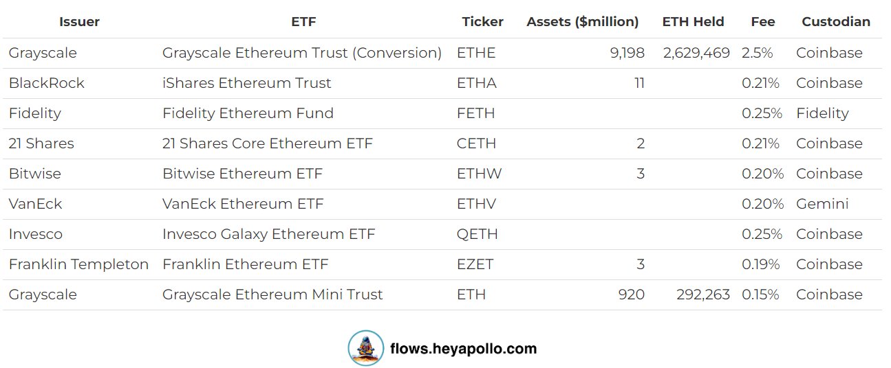 ETFs de ETH