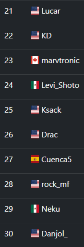 seedingGG's tweet image. 💥 Wrapping up today with a bang! Here are the 21st to 30th ranks for Dragon Ball FighterZ! Who's powering up? 🌟 #DBFZ #FGC #seedingGG