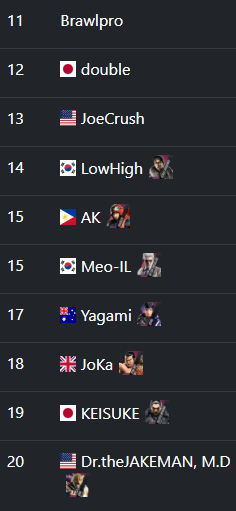 seedingGG's tweet image. 🔥 Check out the 11th to 20th ranks for Tekken 8! Who's up next in the rankings? Find out tomorrow as we reveal the top contenders! 👊 #Tekken8 #FGC #seedingGG