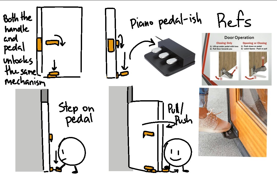 the_boxfort's tweet photo. Let's talk about object ergonomics/accessibility

Door pedal for armless objects https://t.co/80UvVmfELd