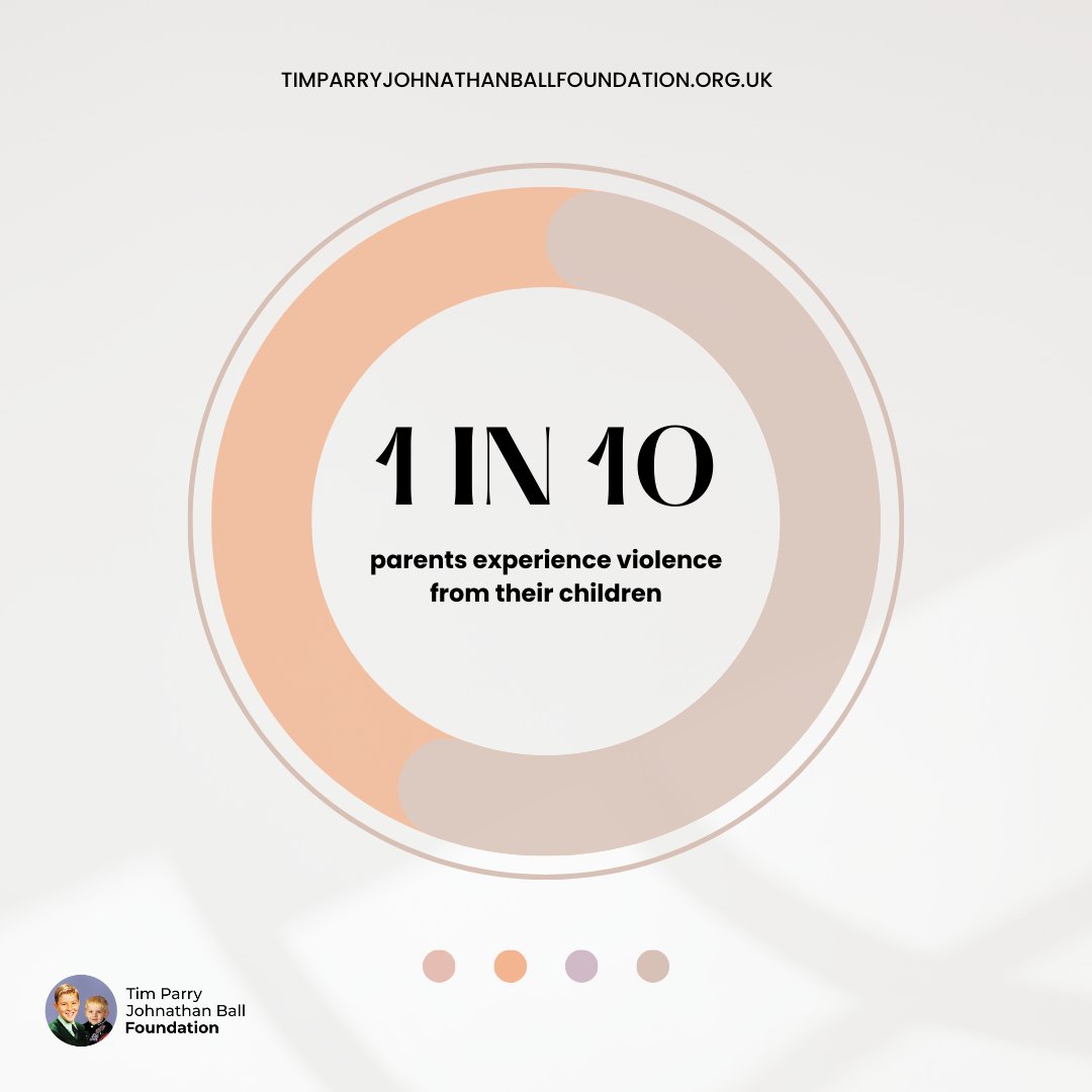Tim Parry Johnathan Ball Foundation (@tpjbfoundation) on Twitter photo 1 in 10 parents experience violence from their children. This is another form of domestic abuse and is more common than you may think. This has increased significantly during lockdown.
We work with schools to combat violence before it starts for more info: info@timjon.org.uk 1 in 10 parents experience violence from their children. This is another form of domestic abuse and is more common than you may think. This has increased significantly during lockdown.
We work with schools to combat violence before it starts for more info: info@timjon.org.uk