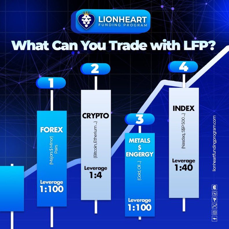 kiggundu_trades's tweet photo. 📈 Get ready to roar in the markets! Use (YOUR CODE) for a 10% discount with Lionheart. Follow our journey @lionheartLFP

🔗 [https://t.co/Rvi1sgOJRL] 
#RoarToSuccess #LionheartTraders https://t.co/6JH9sx8rb1