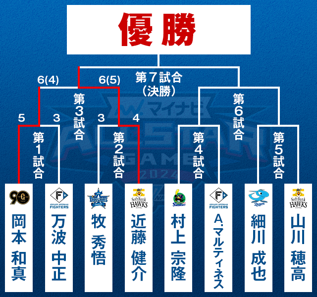 日本野球機構（NPB） on X: 