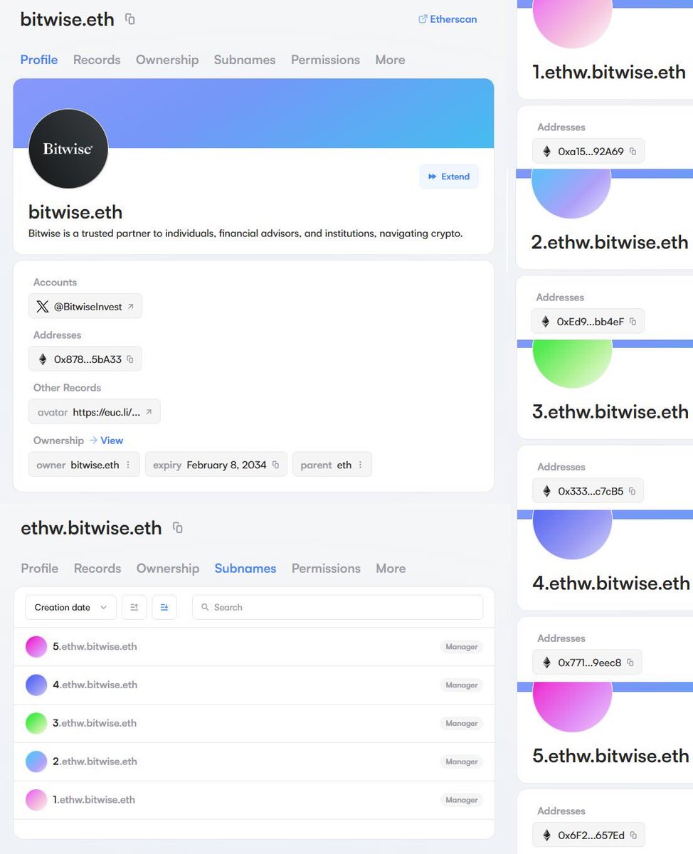 GM,

As the $ETH ETF begins officially trading today in US, make sure you watch the video below about #ENS potential rally.

<a href="/bitwise/"></a> will use <a href="/ensdomains/">ens.eth</a> for transparency 🫡.