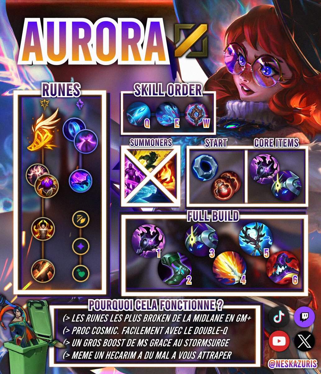 NesKaZuris's tweet photo. Vous ne me connaissez certainement pas ! Une rapide présentation : moi, c'est Nes ! Je stream depuis 5 ans, j'essaye de vivre du streaming, je joue à LoL entièrement depuis 10 ans sans vraie pause. J'ai été TOP 1 WORLD "HUAWEI" pendant sa sortie jusqu'à la S14. Master en Solo - GM en Flex/Q et Master.

(Je travaillais chez McDo pendant 5 ans aussi. Je remercie le seigneur depuis qu'un client m'a donné une chaussette, Marko est un elfe libre maintenant)

Plus d'1M de Masteries sur Katarina et TOP 100 meilleur Kata world. Mais je ne la joue quasi plus (pourquoi la jouer même ? xD)

Et je suis tombé amoureux de plein d'autres champions depuis (surtout mages). Main mid, aillant jouer aussi Supp/Adc. Master sur plusieurs saisons et rôles, j'étais TOP 2 meilleur Soraka World (moi-même, je ne sais pas comment et d'où ??)

Désolé pour tout le "background", mais quand on est "rien", pas connu ET SERBE (j'ai juré c'est un handicap limite XD) 
On est alors obligé de prouver un minimum de choses avec le peu qu'on a pour pouvoir être légitime d'être entendu et considéré.

Mais c'est peut-être le moment de me découvrir grâce à ces 2 builds merveilleux (le 1er vient entièrement de moi et c'est le build le plus fun des deux !) Le 2ème "aussi", mais je me suis simplement basé sur plusieurs joueurs + quelques tests perso et logique de runes. Il était plus simple à faire clairement

[Le 1er build]

Énormément de sustain, de survie contre cette méta affreuse en midlane, surtout en élo GM+ 600 LP (bonjour Tristana/Lucian/Corki/EZ/Yone)

Avec ce build.
Vous êtes d'une rapidité sans nom - La fusée Ariane, vous connaissez ? Eh bien, vous êtes sa daronne. En plus d'avoir des dégâts de zinzitos. (images en coms)

Bien sûr, vous ne pouvez pas "forcer" le build chaque game. Déjà si vous jouez avec un Karthus jungle, c'est fin de carrière > Cryptbloom en prio sinon Void Staff obligatoire si 3 AP ou plus. Mais le core build (BFT et Cosmic Drive) suffit à lui-même et très souvent dans une "vraie game", vous êtes aux alentours de votre 4 ou 5ème item max.

[Le 2ème build et après je flash-out]

Avec celui là et le buff Electrocute, vous avez le plus gros burst en early du jeu, et ça rien qu'au niveau 2 ! Niveau 3, j'en parle même pas (Max Q > E > Q).

C'est très simple, ce build est une épée à double tranchant : si vous touchez, que vous pouvez mettre assez de pression en early, c'est une win instantanée (de votre lane du moins). 
Sinon, vous partez à la pêche, et je peux vous dire qu'elle ne sera pas bonne.

En plus du fait de poke/possibilité de burst.
Aurora profite de l'un des meilleurs depush du jeu.

Ce build surprend énormément les ennemis et vous avez un output de damage incroyable, les ADC fondent comme neige au soleil (mettre l'ultime et rentrer dans mon W en fufu pour les faire paniquer, ma passion).

Le dernier slot d'item est très variable.
Fléau de Liche / Sinon Zhonya / Banshee / Morello.
(Si vous avez trop d'AP ou Karthus jungle, l'item Malignance est clairement faisable.)
-
Merci à tous si vous avez tenu tout ce temps / que vous étiez intéressé par le build d'un bozow pas connu xD

Si vous voulez plus d'infos, je vais mettre des tips/images des stats que le build offre dans les coms. Et si jamais un petit soutien, un partage, un petit bonjour sur le stream, ça donne toujours le smile ! Et je vous réponds si vous avez des questions.

Sur ce, la bise ! Mon objectif est d'avoir mon TOP 1 WORLD avec Aurora cette fois-ci. Je pars dormir car la nuit blanche pour ce guide me fait extrêmement mal XD.

P.s : Le saviez-vous ? Ce guide a été fait entièrement grâce à mes 15 ans d'expérience sur Paint et les anciens conseils de mon ancienne prof d'art appliqué, Mme Maurel <3

Maintenant, vous le savez !