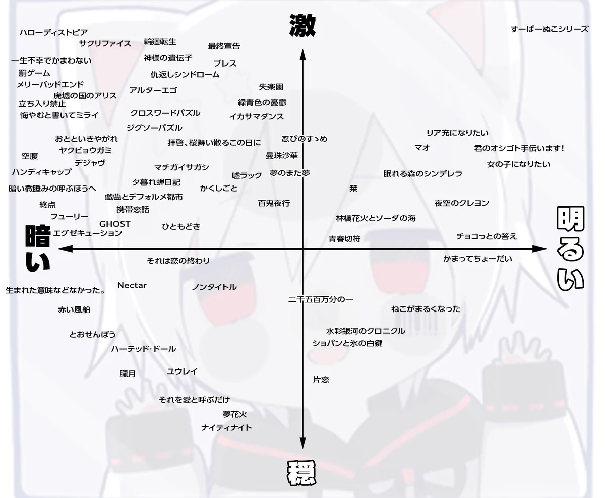 まふまふ速報(非公式) on X: 