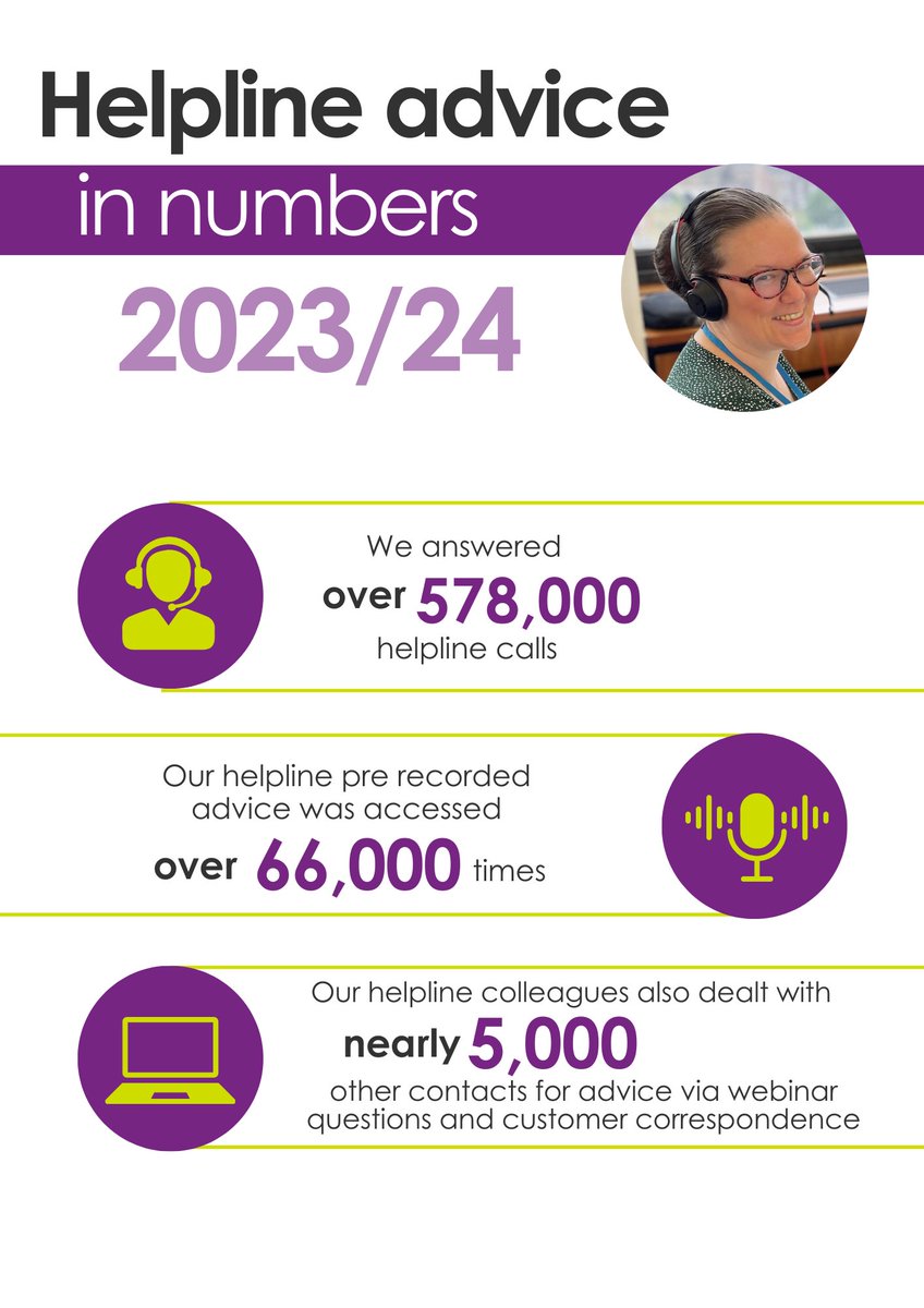 With over 578,000 calls answered in the past year, our helpline team strive to deliver the best employment advice service possible. ☎️ 

Find out how Acas is supporting employees, the business community and the economy here: 👇 
acas.org.uk/about-us/annua…
 
#AnnualReport #Acas